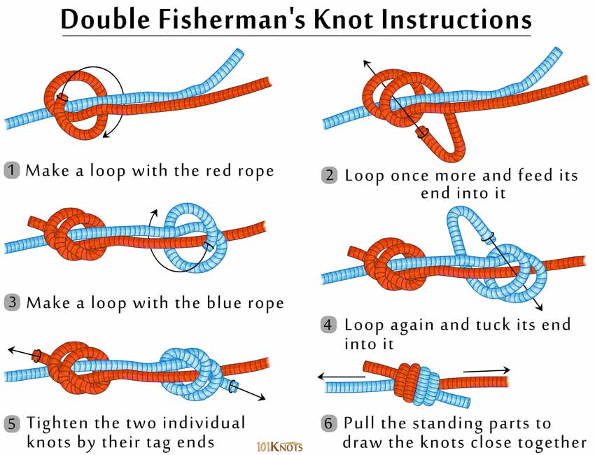 How to tie the Double Fishermans Knot
