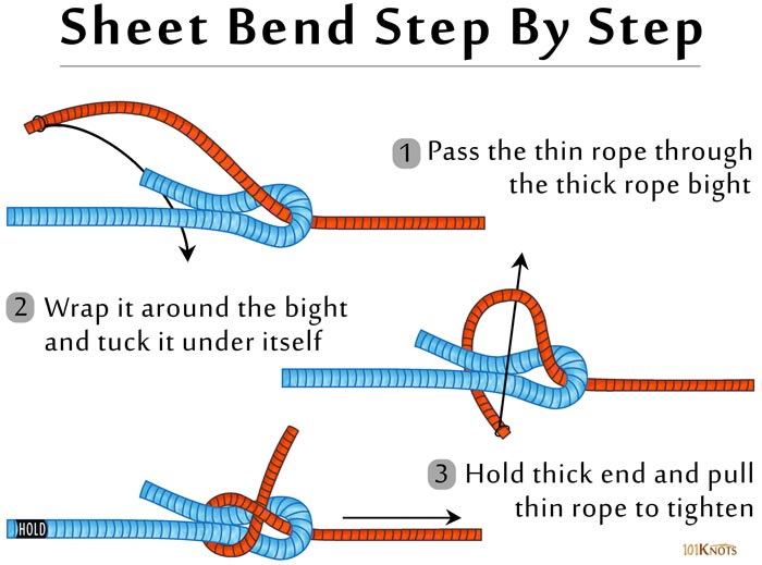 How to tie the Sheet Bend