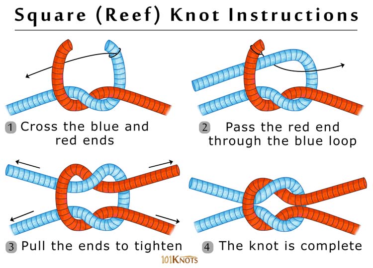 How to tie the Reef Knot