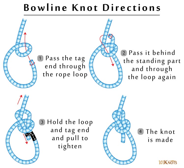 How to tie the Bowline